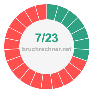Bruch 7/23