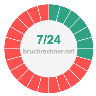 Bruch 7/24