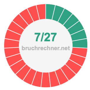 Bruch 7/27