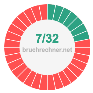 Bruch 7/32