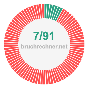 Bruch 7/91