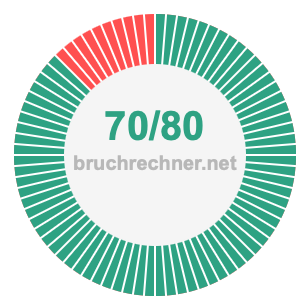 Bruch 70/80