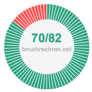 Bruch 70/82