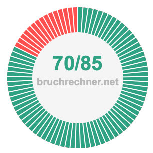 Bruch 70/85