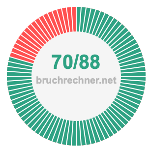 Bruch 70/88