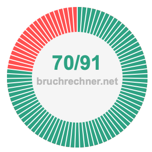 Bruch 70/91