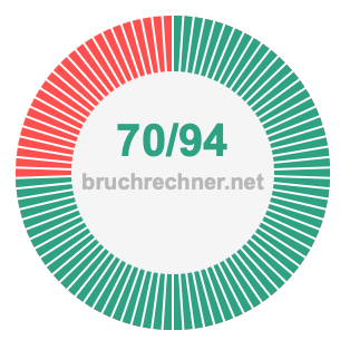 Bruch 70/94