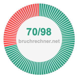 Bruch 70/98