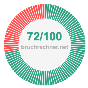 Bruch 72/100