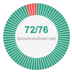 Bruch 72/76
