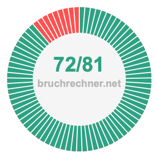 Bruch 72/81