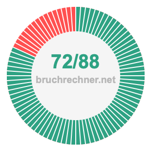 Bruch 72/88