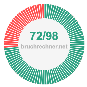 Bruch 72/98