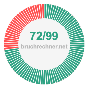 Bruch 72/99