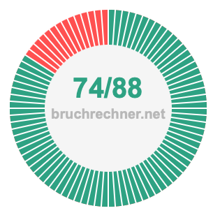 Bruch 74/88