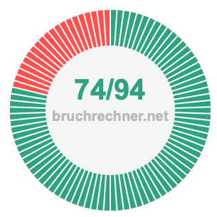 Bruch 74/94
