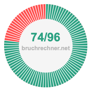 Bruch 74/96