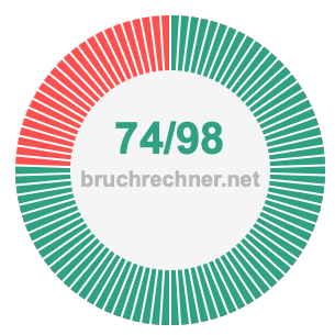 Bruch 74/98