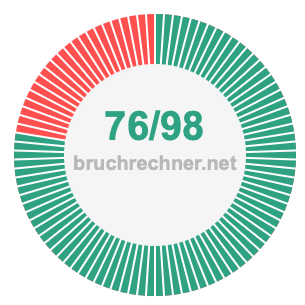 Bruch 76/98