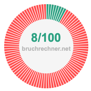 Bruch 8/100