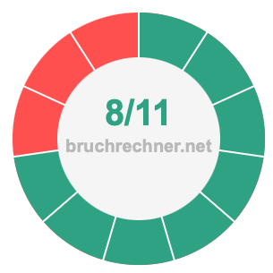 Bruch 8/11