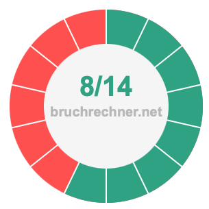 Bruch 8/14