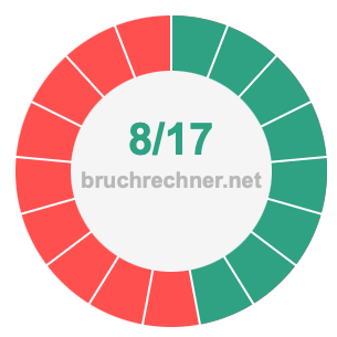 Bruch 8/17