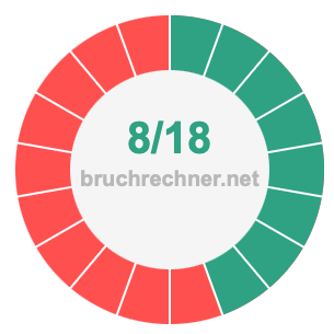 Bruch 8/18