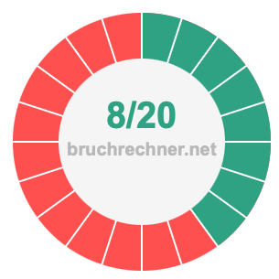 Bruch 8/20