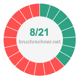 Bruch 8/21