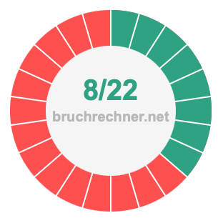 Bruch 8/22