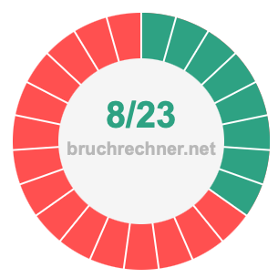 Bruch 8/23