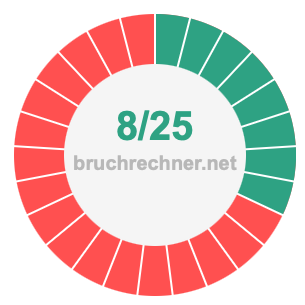 Bruch 8/25