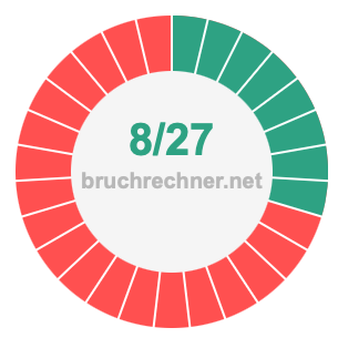 Bruch 8/27