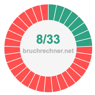 Bruch 8/33