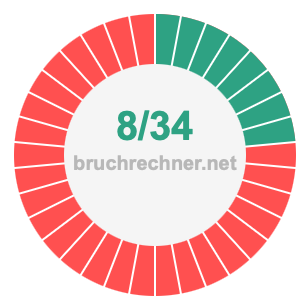Bruch 8/34