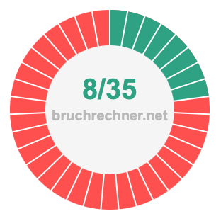 Bruch 8/35