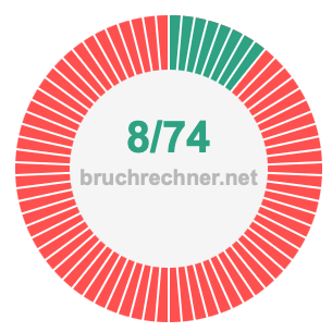 Bruch 8/74