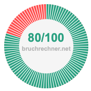 Bruch 80/100