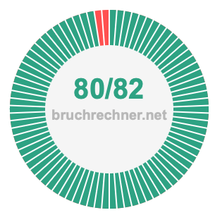 Bruch 80/82