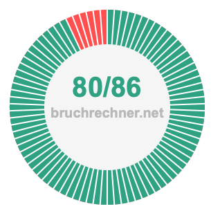 Bruch 80/86