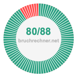 Bruch 80/88