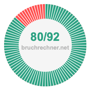 Bruch 80/92