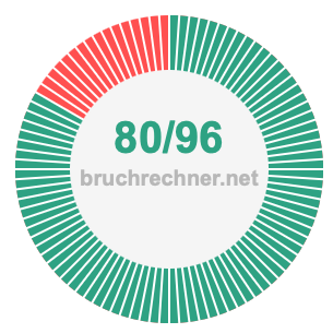 Bruch 80/96