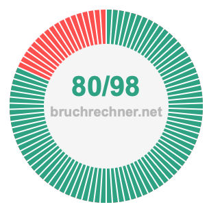 Bruch 80/98