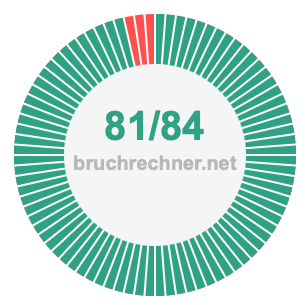 Bruch 81/84