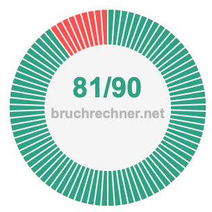 Bruch 81/90