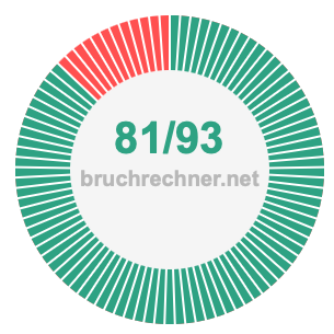 Bruch 81/93
