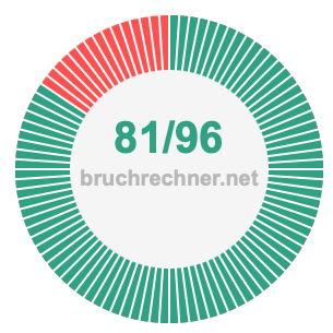 Bruch 81/96