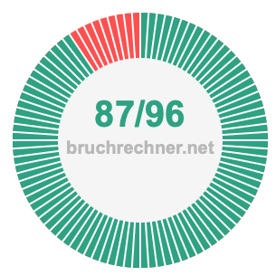 Bruch 87/96